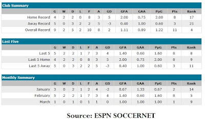 Espn Soccernet Scores