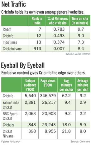 Espnstar Cricinfo