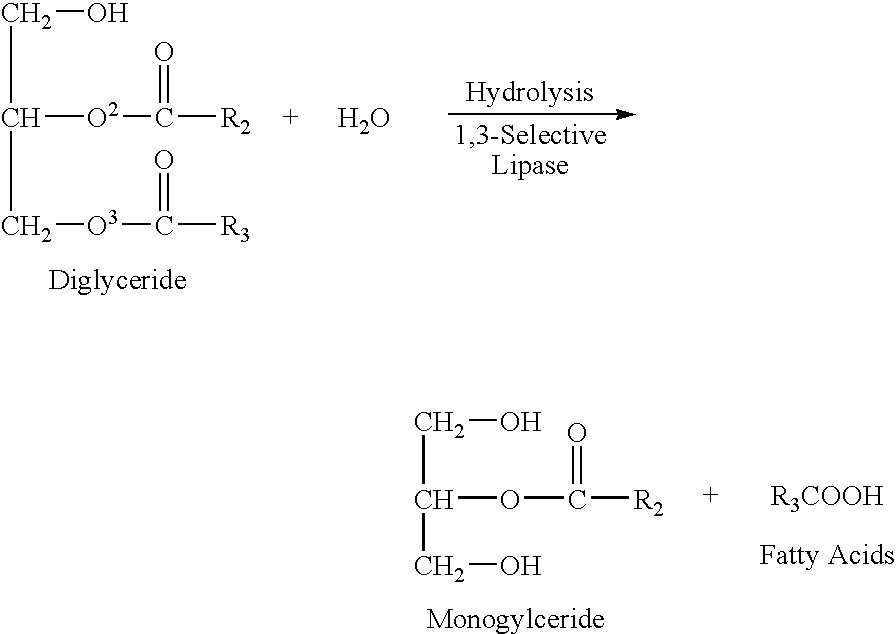 Ester Bond Hydrolysis