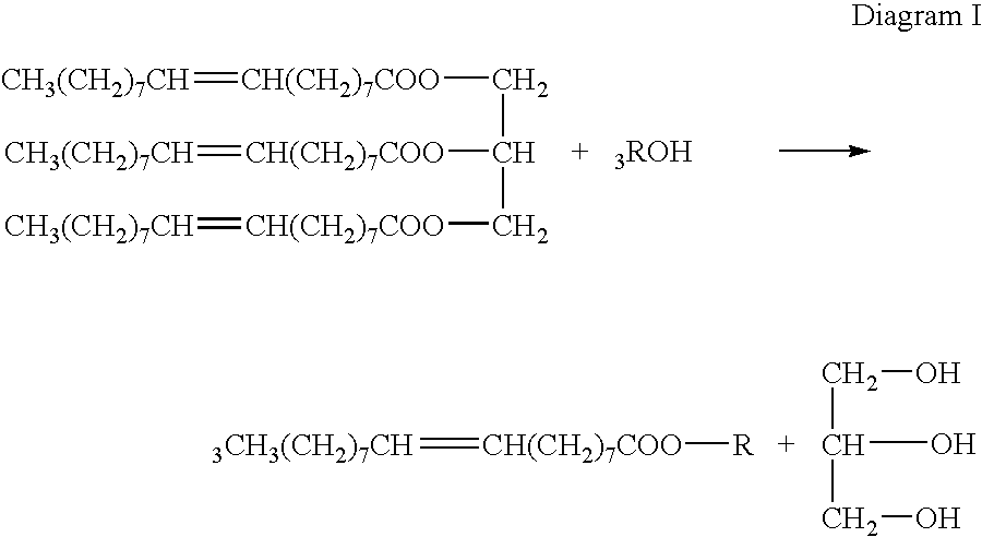 Esterification Diagram