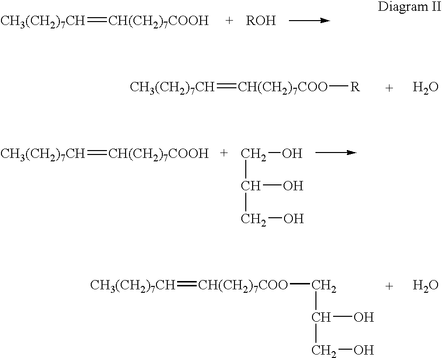 Esterification Diagram