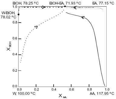 Esterification Diagram