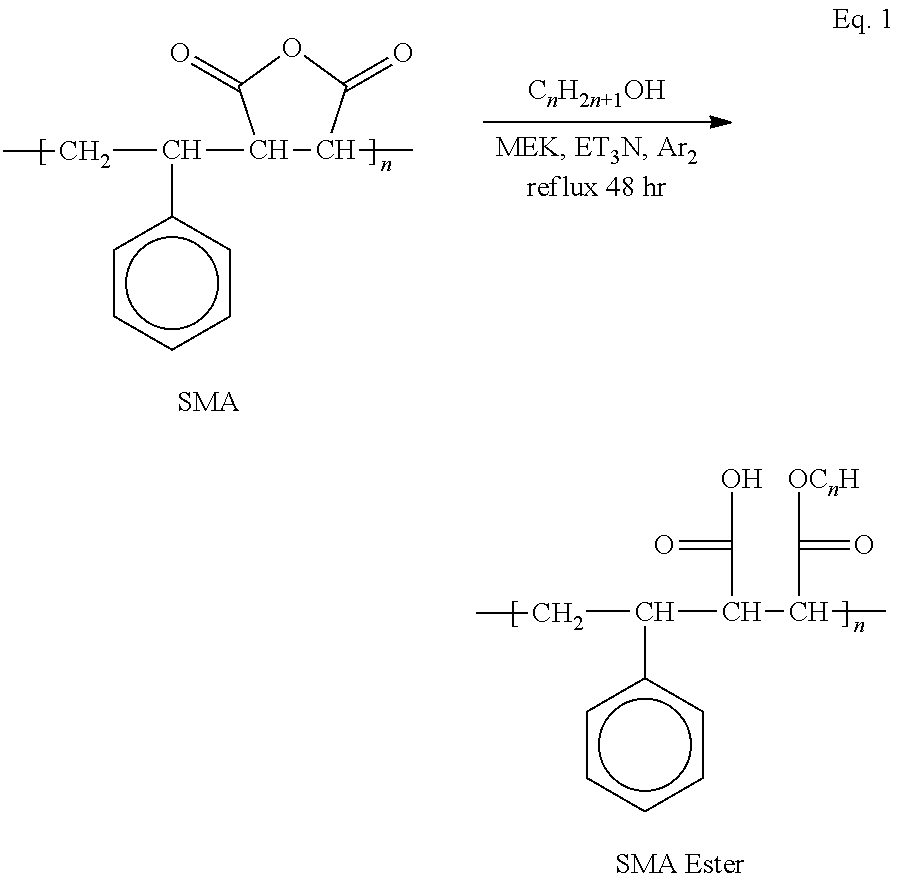 Esterification Equation