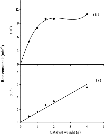 Esterification Of Salicylic Acid Mechanism