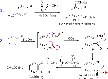 Esterification Of Salicylic Acid With Acetic Anhydride