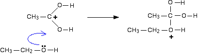 Esterification Of Salicylic Acid With Ethanol