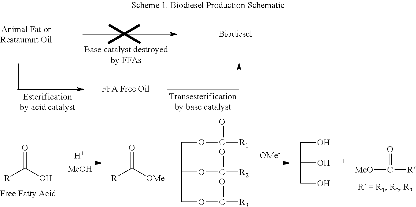 Esterification Process For Biodiesel