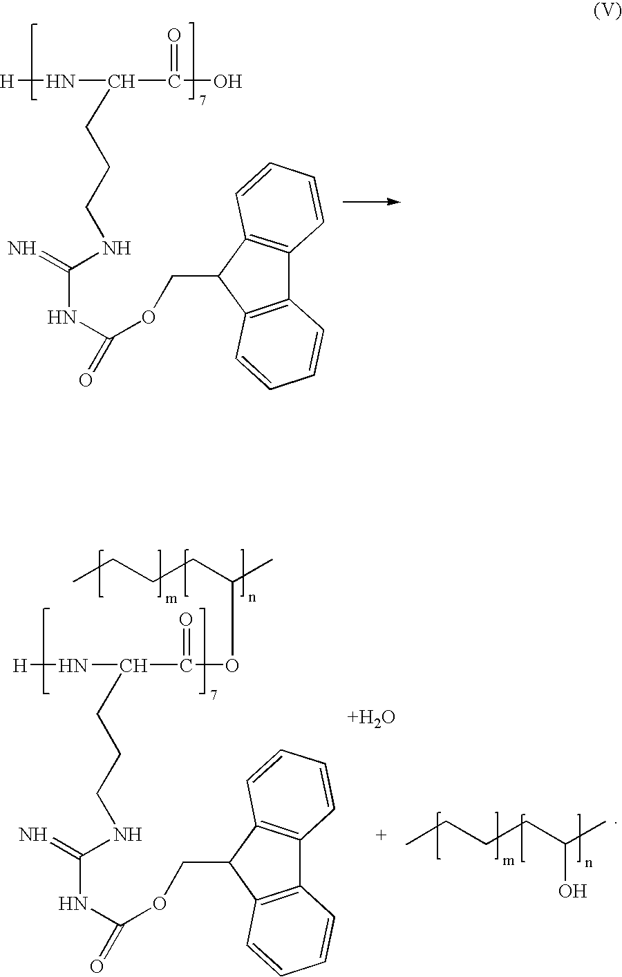 Esterification Reaction Aspirin