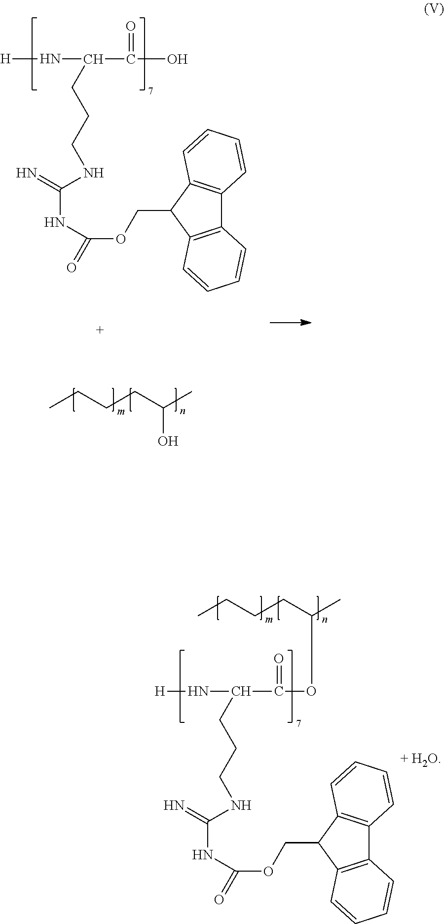 Esterification Reaction Aspirin