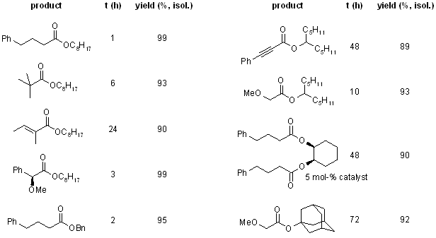 Esterification Reaction Example