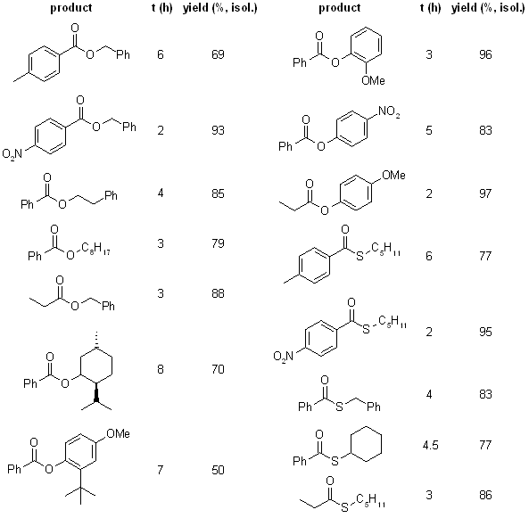 Esterification Reaction Example