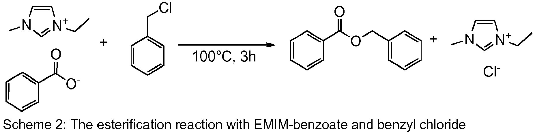 Esterification Reaction For Ethyl Benzoate