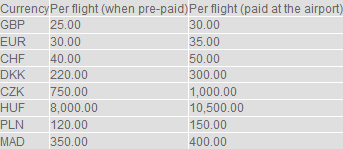 Estonian Air Baggage Rules