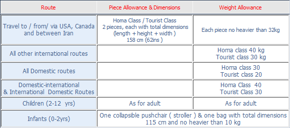 Estonian Air Baggage Rules