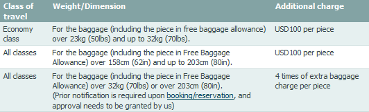 Estonian Air Baggage Rules