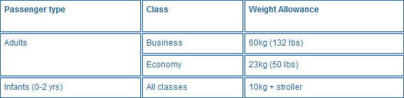 Estonian Airlines Baggage Allowance