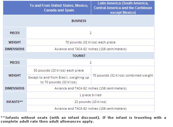 Estonian Airlines Baggage Allowance