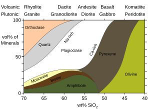 Examples Of Igneous Rocks And Their Uses