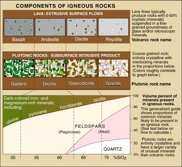 Examples Of Igneous Rocks And Their Uses