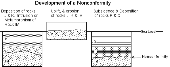 Examples Of Igneous Rocks In Everyday Life