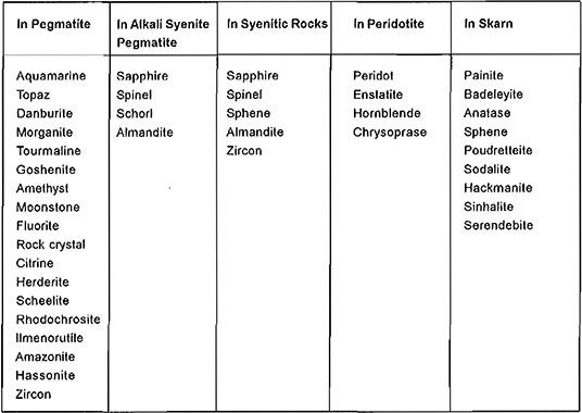 Examples Of Igneous Rocks List