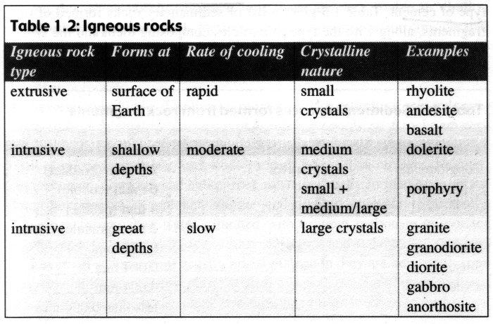 Examples Of Igneous Rocks List