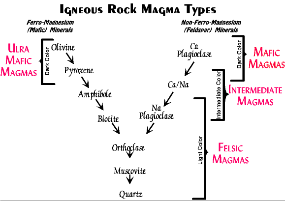 Examples Of Igneous Rocks List