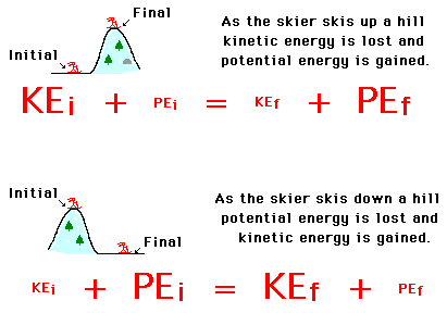 Examples Of Potential Energy Being Converted Into Kinetic Energy