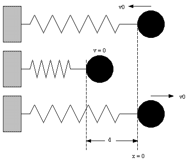 Examples Of Potential Energy Being Converted Into Kinetic Energy