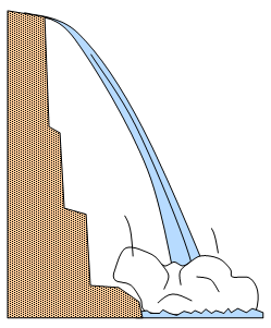 Examples Of Potential Energy Being Converted Into Kinetic Energy