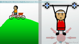 Examples Of Potential Energy For Kids