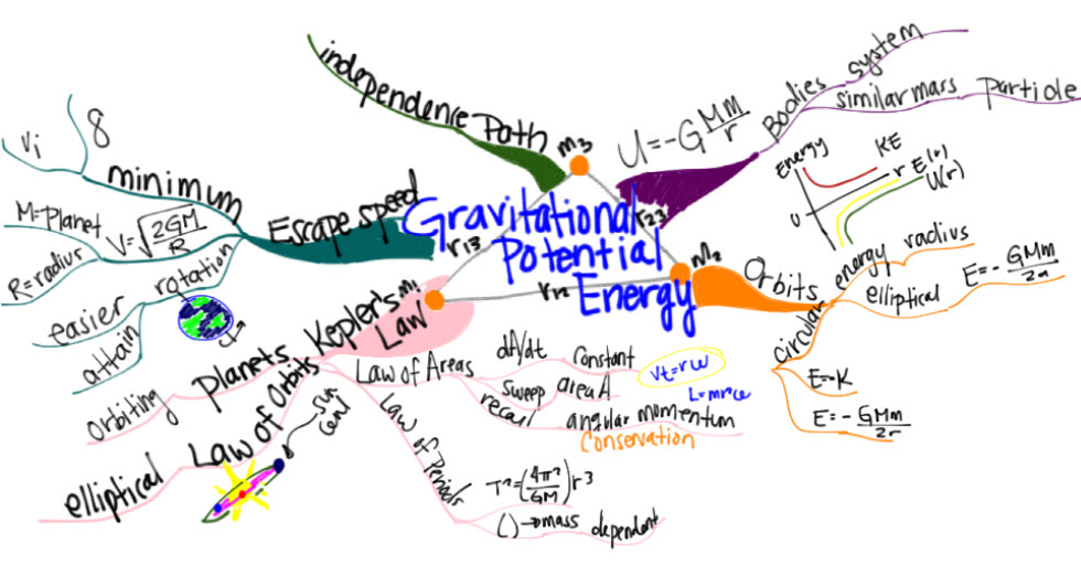 Examples Of Potential Energy For Kids