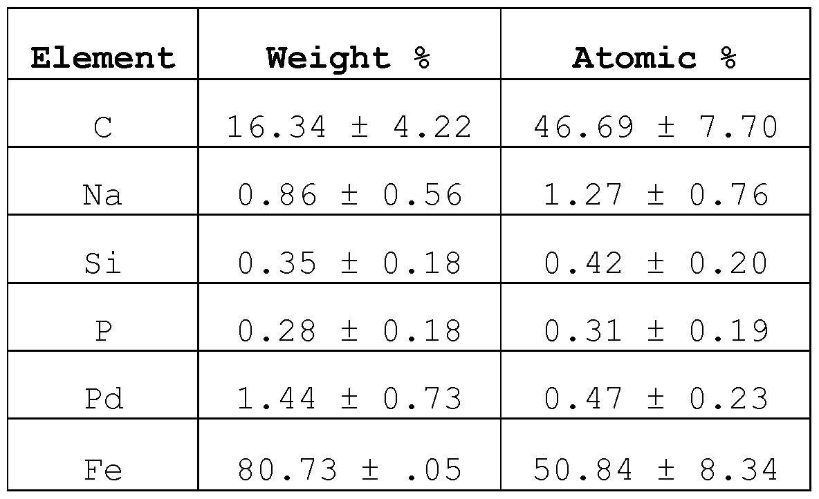 Examples Of Potential Energy In Biology