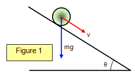 Examples Of Potential Energy Problems