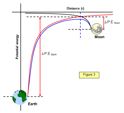 Examples Of Potential Energy Problems