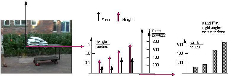 Examples Of Potential Energy Word Problems