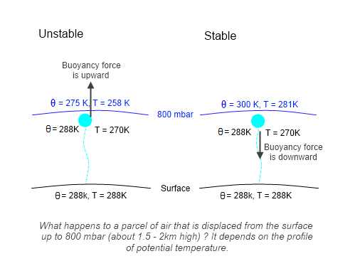 Examples Of Potential Energy Word Problems