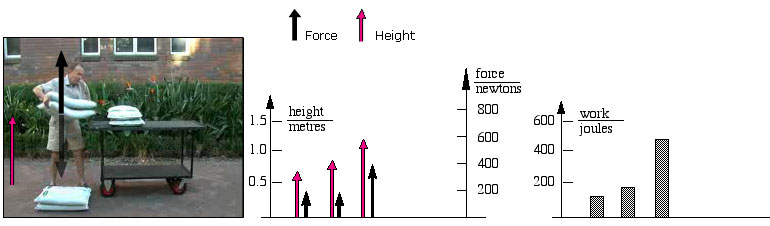 Examples Of Potential Energy Word Problems