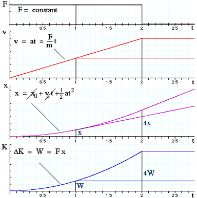 Examples Of Potential Energy Word Problems