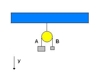 Examples Of Pulleys Simple Machines