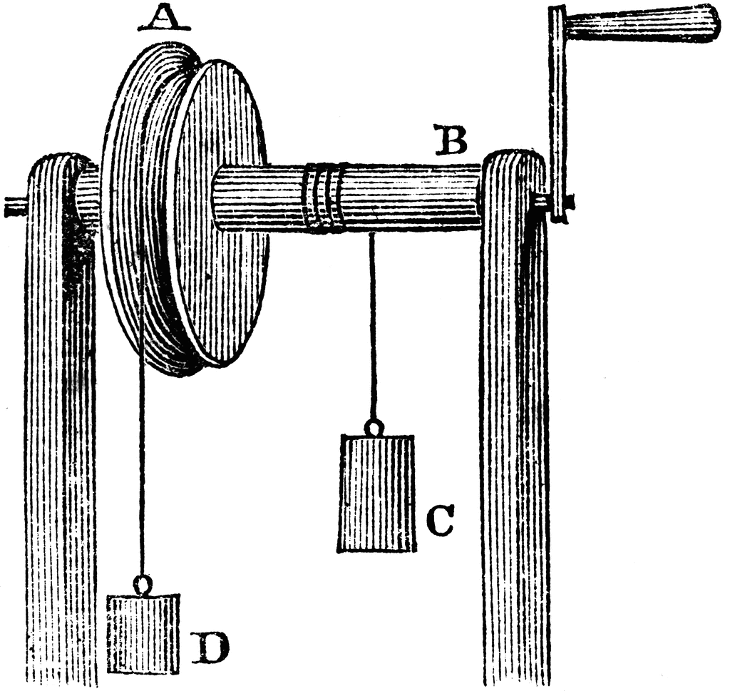 Examples Of Pulleys Simple Machines