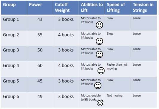 Examples Of Pulleys Used In Everyday Life