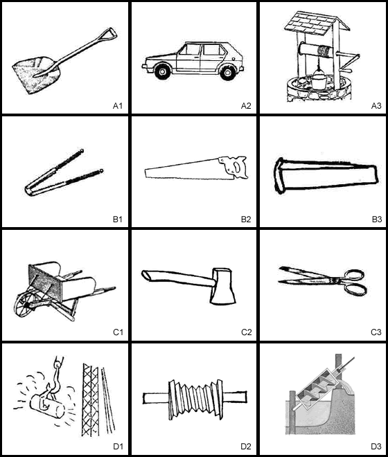 Examples Of Simple Machines Around The House