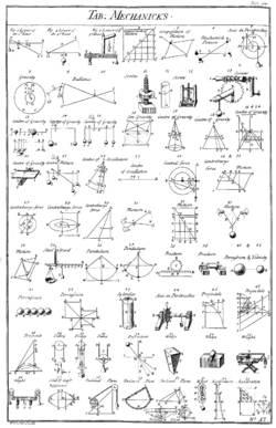 Examples Of Simple Machines In Everyday Life