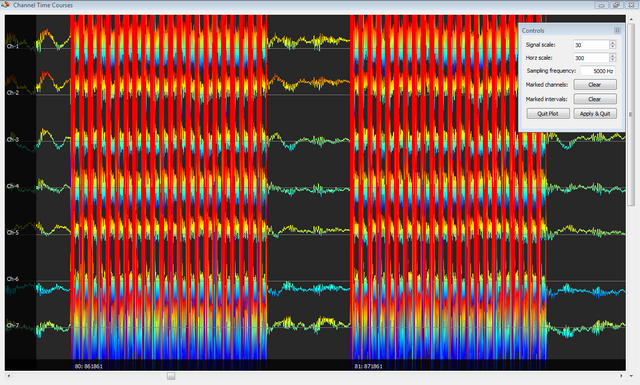 Experimental Artifact Definition