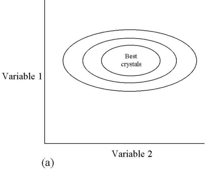 Experimental Design