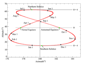 Experimental Design Diagram Fcps