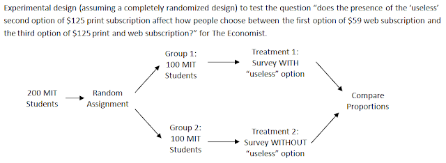 Experimental Design Diagram Vocabulary