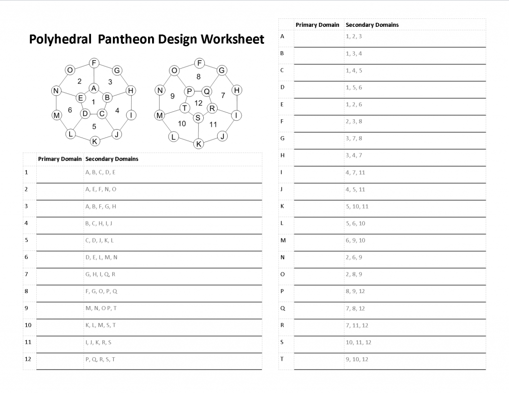 Experimental Design Diagram Worksheet