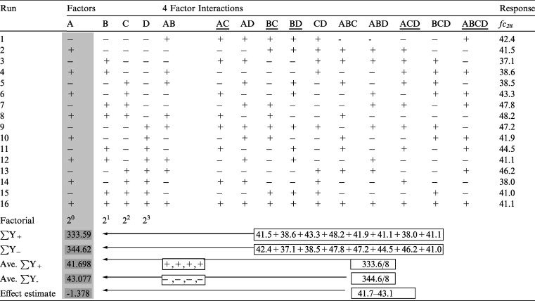 Experimental Design Diagram Worksheet